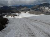 Parkplatz Innerfragant - Baumbachspitze